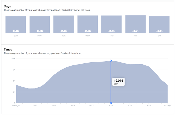 more women than men using social media facebook down syndrome